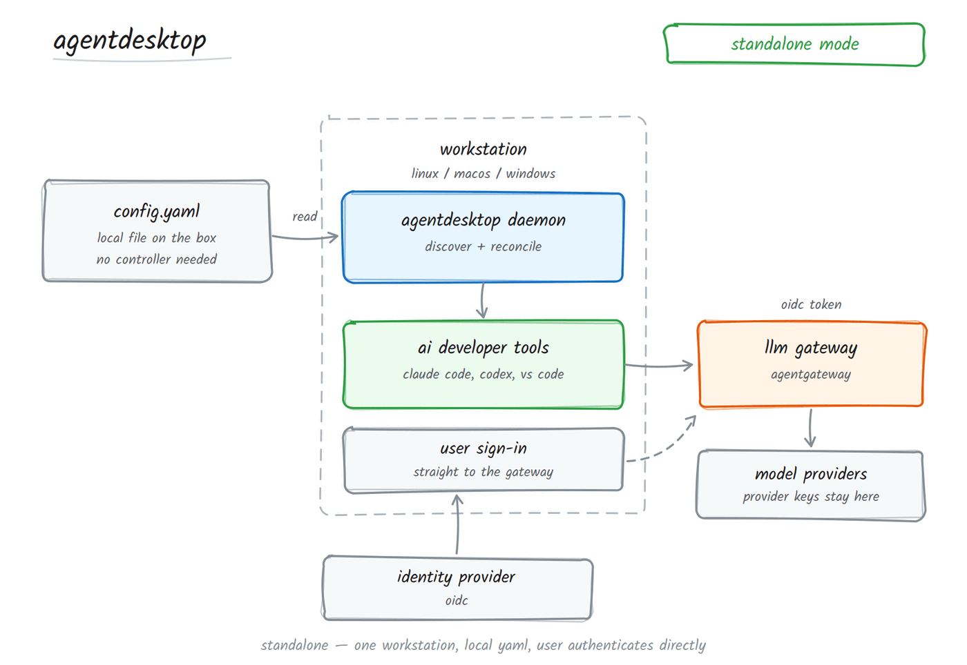 agentdesktop standalone mode